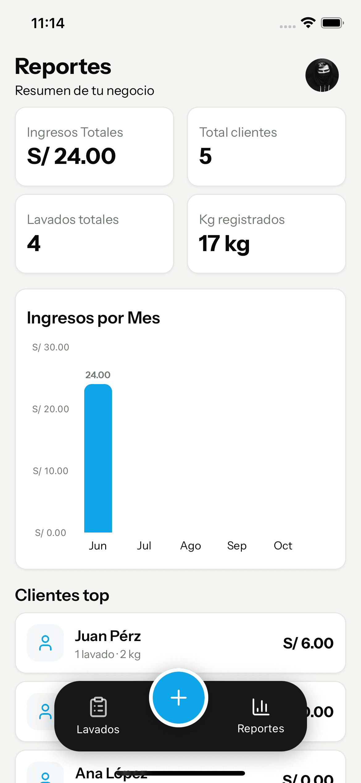 Pantalla de reportes con ingresos totales, clientes, lavados, kilos y gráfico por mes